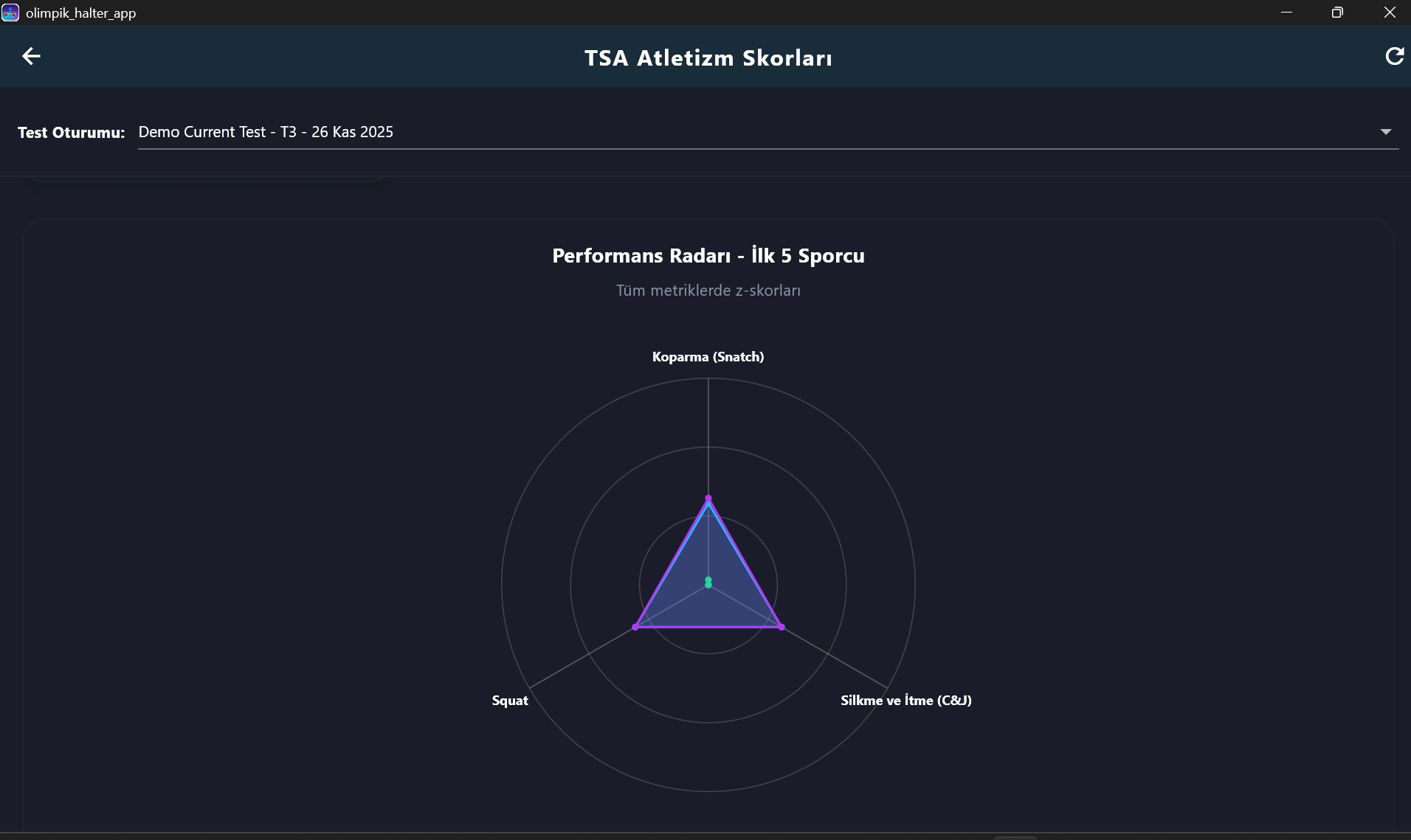 TSA Atletizm Skorları - Performans Radarı